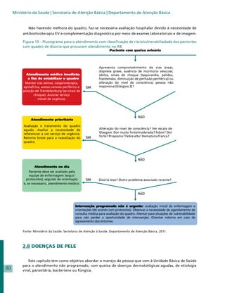 Ministério da Saúde | Secretaria de Atenção Básica | Departamento de Atenção Básica


             Não havendo melhora do quadro, faz-se necessária avaliação hospitalar devido à necessidade de
          antibioticoterapia EV e complementação diagnóstica por meio de exames laboratoriais e de imagem.

          Figura 13 – Fluxograma para o atendimento com classificação de risco/vulnerabiliadade dos pacientes
          com quadro de disúria que procuram atendimento na AB




          Fonte: Ministério da Saúde. Secretaria de Atenção à Saúde. Departamento de Atenção Básica, 2011.




          2.8 DOENÇAS DE PELE

              Este capítulo tem como objetivo abordar o manejo da pessoa que vem à Unidade Básica de Saúde
          para o atendimento não programado, com queixa de doenças dermatológicas agudas, de etiologia
80        viral, parasitária, bacteriana ou fúngica.
 