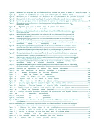 Figura 36 – 	 Fluxograma de classificação de risco/vulnerabilidade do paciente com história de exposição à substância tóxica.....136
Figura 37 – Algoritmo de atendimento ao usuário com contaminação por substância tóxica....................................................142
Figura 38 –	 Fluxograma para o atendimento com classificação de risco/vulnerabilidade dos pacientes queimados...............166
Figura 39 –	 Fluxograma de atendimento com classificação de risco/vulnerabilidade dos casos de síndrome gripal.................174
Figura 40 –	 Resumo dos principais pontos do atendimento do paciente com síndrome gripal na atenção primária..................178
Figura 41 – 	 Fluxograma para o atendimento com classificação de risco/vulnerabilidade dos pacientes com
	              sangramento genital.........................................................................................................................................................183
Figura 42 – Algoritmo para guiar a história inicial da pessoa com tontura.................................................................................185
Figura        43       –       Manobra                        de               Dix-Hallpike..............................................................................................................................................187
Figura 44 – 	 Fluxograma que aborda o atendimento com classificação de risco/vulnerabilidade do paciente com queixa
	              de dor dentino pulpar...................................................................................................................................................192
Figura 45 – 	 Fluxograma que aborda o atendimento com classificação de risco/vulnerabilidade do paciente com
	              queixa de dor periapical...............................................................................................................................................194
Figura 46 – 	 Fluxograma que aborda o atendimento com classificação/vulnerabilidade de risco do paciente com
	              queixa de dor periodontal............................................................................................................................................195
Figura 47 – 	 Fluxograma para o atendimento com classificação de risco/vulnerabilidade do paciente que procura
	              atendimento             devido                      a                traumatismo                             bucal...............................................................................................................198
Figura 48 – 	 Fluxograma para o atendimento com classificação de risco/vulnerabilidade do paciente que procura
	              atendimento devido a sangramento bucal...................................................................................................................199
Figura 49 –	 Fluxograma para o atendimento com classificação de risco/vulnerabilidade do paciente que procura
	              atendimento devido a problema no aparelho estomatognático – algias e disfunções................................................201
Figura 50 – 	 Fluxograma para o atendimento com classificação de risco /vulnerabilidade do paciente que procura
	              atendimento devido a problema na mucosa oral.......................................................................................................203
Figura 51 – 	 Algoritmo para o atendimento de pacientes que procuram atendimento devido a queixas relacionadas à
	              mucosa oral: especificidades de tratamento...............................................................................................................204
Figura 52 – 	 Fluxograma para o atendimento com classificação de risco/vulnerabilidade do paciente que procura
	              atendimento          devido                  a            problema                      protético/de                       restauração....................................................................................205
Figura 53 – 	 Fluxograma para o atendimento com classificação de risco/vulnerabilidade do paciente que procura
	              atendimento devido a problema pós-operatório – alveolite......................................................................................206
Figura 54 – 	 Algoritmo de atendimento do paciente com urgência odontológica......................................................................207
Figura 55 – 	 Olho com identificação de estruturas observáveis à ectoscopia................................................................................208
Figura    56      –     Desenho            esquemático                       do           olho-corte                   longitudinal......................................................................................................208
Figura    57      –        Tabela           de           Snellen               para             alfabetizados...........................................................................................................................208
Figura    58      –    Tabela       de           Snellen                para             não            alfabetizados...................................................................................................................208
Figura 59 – Hipópio visível no 1/3 inferior da câmara anterior.....................................................................................................209
Figura 60 – Hifema visível no 1/3 inferior da câmara anterior........................................................................................................209
Figura 61 –         Glaucoma agudo: hiperemia conjuntival, injeção ciliar, midríase, edema corneano.................................... .............210
Figura 62 – Episclerite – hipermia localizada na conjuntiva bulbar temporal..............................................................................211
Figura 63 – Pseudomembrana em conjuntiva tarsal, observável após eversão da pálpebra superior..........................................211
Figura     64      –    Edema           da            conjuntiva                    bulbar               (quemose).......................................................................................................................212
Figura 65 – Infiltrados corneanos subepiteliais observáveis na biomicroscopia com lâmpada defenda.....................................212
Figura      66           –                 Hemorragia                        subconjuntival...........................................................................................................................................212
Figura 67 – 	 Conjuntivite                 por                      C.                     trachomatis...................................................................................................................................213
Figura 68 – 	 Conjuntivite                por                       N.                    gonorrhoeae.................................................................................................................................214
Figura 69 – Fluxograma para o atendimento com classificação de risco/vulnerabilidade dos pacientes com sofrimento
  	            mental agudo................................................................................................................................................................217
Figura 70 – Fluxograma para o atendimento com classificação de risco/vulnerabilidade dos pacientes com transtornos
              	agudos relacionados ao uso de álcool.........................................................................................................................224
Figura 71 – Algoritmo de suporte básico de vida simplificado......................................................................................................247
Figura 72 – Escorregar os dedos no sentido da seta. Palpação do pulso carotídeo.....................................................................248
Figura 73 – Posicionar o “calcanhar” da mão dois dedos acima do apêndice xifoide.................................................................248
Figura      74       –      Comprimir                    5cm                do              tórax...............................................................................................................................................248
Figura 75 – Um socorrista: alternar 30 massagens com duas ventilações.....................................................................................249
Figura    76      –    Ombros          sobre             o         esterno:                cotovelos                  esticados.............................................................................................................249
 