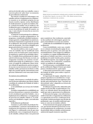 O ACOLHIMENTO E OS PROCESSOS DE TRABALHO EM SAÚDE 349 
Média mensal de atendimentos realizados pelos servidores da Unidade Básica 
de Saúde Rosa Capuche, nos anos de 1995 e 1996. Média mensal de horas 
trabalhadas e rendimento dos servidores. 
Período Média de atendimentos por mês Horas trabalhadas 
Março/95 a fevereiro/96 1.342 1.456/mês 
Março/96 a fevereiro/97 4.455 1.665,7/mês 
Acréscimo (+ 332%) (+ 14,4%) 
Cad. Saúde Pública, Rio de Janeiro, 15(2):345-353, abr-jun, 1999 
nal tem de decidir sobre seu trabalho, como o 
exercício pleno do ‘saber-fazer’ no momento 
do procedimento assistencial. 
Em relação à auxiliar de enfermagem, seu 
trabalho anterior à implantação do acolhimen-to 
resumia-se às atividades próprias da sua 
função (curativo, injeção, vacina, distribuição 
de medicamentos) e ao apoio aos médicos. Ho-je, 
a relação da auxiliar com os médicos é do 
acolhimento para a retaguarda, após realizar a 
escuta do problema de saúde do usuário; ou 
seja, é uma relação circunscrita ao exercício 
multiprofissional. 
A assistente social participa do acolhimen-to 
e coordena os grupos programáticos. Os 
programas, considerados atividade fundamen-tal 
para garantir a integralidade da assistência, 
são fatores importantes na garantia do sucesso 
do acolhimento. Isto porque resolvem grande 
parte da demanda, com ações dirigidas para 
grupos prioritários de atenção à saúde. 
No caso dos médicos, nota-se que seu pro-cesso 
de trabalho não foi modificado tanto 
quanto seria necessário para causar impacto 
na assistência, a partir da sua atividade especí-fica. 
O trabalho destes profissionais foi organi-zado 
de tal forma que eles ficaram, às vezes, na 
retaguarda (consultas aos usuários encami-nhados 
pela equipe de acolhimento) e, outras 
vezes, na equipe de acolhimento. Houve inclu-sive 
redução do agendamento, porém sem gran-de 
sucesso na sua inserção no novo modelo. O 
trabalho médico permanecia incólume à velha 
lógica da consulta/agenda, determinante neste 
processo. Voltaremos a esse tema mais à frente. 
Os números do acolhimento 
A seguir, relacionamos o resultado da aplica-ção 
de diversos indicadores que dizem respeito 
a medidas de avaliação da Unidade de Saúde e 
do acolhimento. 
a) Acessibilidade aos serviços da Unidade 
de Saúde. 
Os dados comparados de acessibilidade aos 
serviços demonstram o aumento extraordiná-rio 
do atendimento geral da Unidade, com a 
implantação do acolhimento e a reorganização 
do processo de trabalho (Tabela 1). O rendi-mento 
será detalhado a seguir, com indicador 
específico. 
b) Rendimento profissional. 
Constata-se, pelos dados de produção/ho-ras 
trabalhadas, o aumento extraordinário do 
rendimento da enfermeira e da assistente so-cial 
(Figura 1), confirmando a tese de que estas 
profissionais, com a reorganização do proces-so 
de trabalho, utilizam todo o seu potencial 
Tabela 1 
Fonte: Franco, 1997. 
para a assistência. Este rendimento, associado 
ao das auxiliares de enfermagem, garante im-pacto 
extraordinário no acesso aos usuários. 
c) Indicador de resolubilidade da equipe de 
acolhimento. 
Como resolubilidade, neste caso, conside-ra- 
se a solução encontrada pela equipe de aco-lhimento 
para as queixas, sem outro tipo de 
encaminhamento. Como equipe de acolhimen-to, 
considera-se a equipe multiprofissional, or-ganizada 
na Unidade, para fazer a escuta dos 
problemas de saúde trazidos pelos usuários. 
Na UBS Rosa Capuche, essa equipe foi organi-zada 
contando com a enfermeira, a assistente 
social e as auxiliares de enfermagem. 
Corroboram para a resolubilidade da equi-pe 
de acolhimento (Figura 2) fatores que atuam 
juntos e simultaneamente, quais sejam: 
1) Discussões permanentes entre a equipe 
da Unidade de Saúde, para avaliar e reproces-sar 
o acolhimento. 
2) Capacitação da equipe, adquirida com a 
própria experiência no atendimento. A expe-riência 
adquirida proporciona segurança para 
decidir, para efetivamente ‘fazer’ com base em 
determinado ‘saber’, adquirido na vivência da 
assistência ao usuário. 
3) Utilização de protocolos, elaborados pela 
equipe técnica da UBS, os quais indicam a con-duta 
a ser adotada diante dos problemas de 
saúde que mais se apresentam no acolhimento. 
4) Interação da equipe, com enfermeiras e 
médicos fazendo a retaguarda do acolhimento 
e a capacitação em serviço. A indicação de de-terminada 
conduta pressupõe uma decisão do 
profissional, o que, no modelo tradicional, apre-senta- 
se como um ato isolado, solitário. 
5) Funcionamento dos grupos programáti-cos, 
que haviam deixado de funcionar no iní-cio 
da implantação do acolhimento, em razão 
da prioridade dada ao trabalho exclusivamente 
assistencial naquele momento específico. 
 