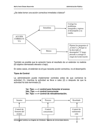 María Irene Dioses Navarrete Administración Pública
________________________________________________________________________________
_____________________________________________________________________________
Universidad Católica Los Ángeles de Chimbote / Sistema de Universidad Abierta
10
2
¿Se debe tomar una acción correctiva inmediata o básica?
También es posible que la variación fuera el resultado de un estándar no realista
(El objetivo demasiado elevado o bajo).
En estos casos, el estándar es el que necesita acción correctiva, no el desempeño
Tipos de Control
La administración puede implementar controles antes de que comience la
actividad (1), mientras la actividad se lleva a cabo (2) o después de que la
actividad ha sido terminada (3)
1er. Tipo ------> control para fomentar el avance
2do. Tipo -----> control concurrente
3er. Tipo ------> control de retroalimentación.
ACCIÓN
CORRECTI
VA
Plantea las preguntas el
¿Cómo? y ¿Porqué se
ha desviado el
desempeño? Y luego
procede a corregir el
origen de la desviación
Corrige los
problemas
enseguida y regresa
el desempeño a su
rumbo
Inmediata
Básica
Insumo Proceso Resultado
Control de
fomento del
avance
Control
concurrente
Control de
realimenta-
ción
 
