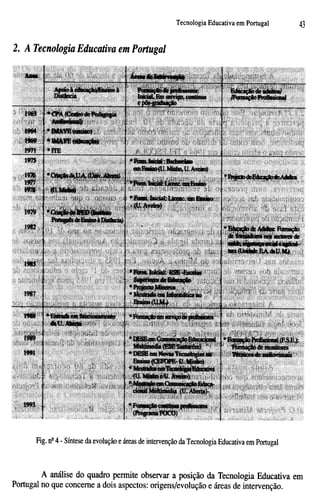 Texto apoio de te em portugal