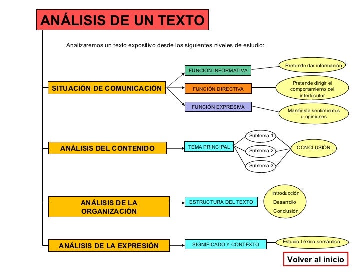 Proceso De Composicin De Un Texto