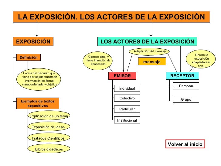 Acta De Hechos Definicion - Soalan ae