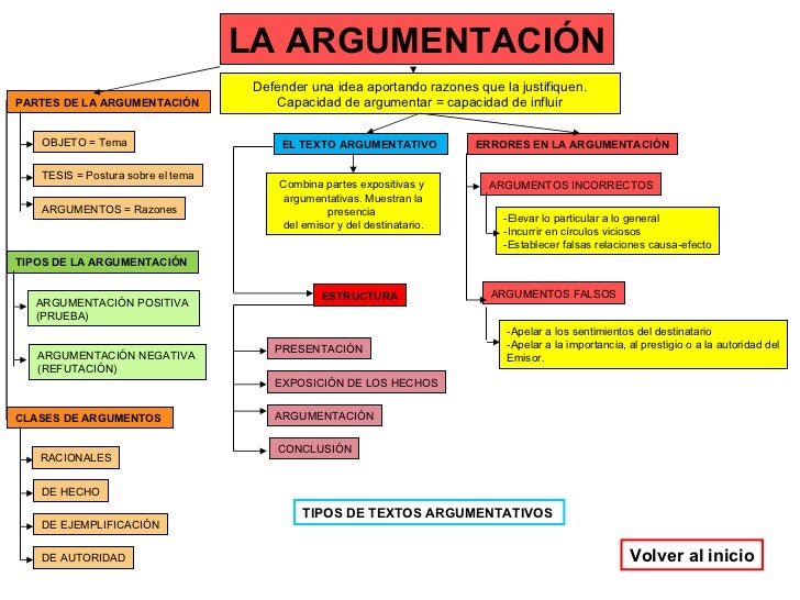 Texto Argumentativo