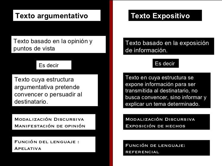 Texto argumentativo