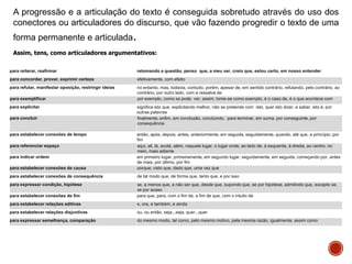 A progressão e a articulação do texto é conseguida sobretudo através do uso dos
conectores ou articuladores do discurso, que vão fazendo progredir o texto de uma
forma permanente e articulada.
Assim, tens, como articuladores argumentativos:
para reiterar, reafirmar

retomando a questão, penso que, a meu ver, creio que, estou certo, em nosso entender

para concordar, provar, exprimir certeza

efetivamente, com efeito

para refutar, manifestar oposição, restringir ideias

no entanto, mas, todavia, contudo, porém, apesar de, em sentido contrário, refutando, pelo contrário, ao
contrário, por outro lado, com a ressalva de
por exemplo, como se pode ver, assim, tome-se como exemplo, é o caso de, é o que acontece com

para exemplificar
para explicitar

para concluir

para estabelecer conexões de tempo

significa isto que, explicitando melhor, não se pretende com isto, quer isto dizer, a saber, isto é, por
outras palavras
finalmente, enfim, em conclusão, concluindo, para terminar, em suma, por conseguinte, por
consequência

para estabelecer conexões de causa

então, após, depois, antes, anteriormente, em seguida, seguidamente, quando, até que, a princípio, por
fim
aqui, ali, lá, acolá, além, naquele lugar, o lugar onde, ao lado de, à esquerda, à direita, ao centro, no
meio, mais adiante
em primeiro lugar, primeiramente, em segundo lugar, seguidamente, em seguida, começando por, antes
de mais, por último, por fim
porque, visto que, dado que, uma vez que

para estabelecer conexões de consequência

de tal modo que, de forma que, tanto que, e por isso

para expressar condição, hipótese
para estabelecer conexões de fim

se, a menos que, a não ser que, desde que, supondo que, se por hipótese, admitindo que, excepto se,
se por acaso
para que, para, com o fim de, a fim de que, com o intuito de

para estabelecer relações aditivas

e, ora, e também, e ainda

para estabelecer relações disjuntivas

ou, ou então, seja...seja, quer...quer

para expressar semelhança, comparação

do mesmo modo, tal como, pelo mesmo motivo, pela mesma razão, igualmente, assim como

para referenciar espaço
para indicar ordem

 