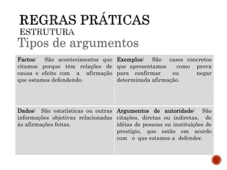 Tipos de argumentos
Factos: São acontecimentos que
citamos porque têm relações de
causa e efeito com a afirmação
que estamos defendendo.
Exemplos: São casos concretos
que apresentamos como prova
para confirmar ou negar
determinada afirmação.
Dados: São estatísticas ou outras
informações objetivas relacionadas
às afirmações feitas.
Argumentos de autoridade: São
citações, diretas ou indiretas, de
idéias de pessoas ou instituições de
prestígio, que estão em acordo
com o que estamos a defender.
 