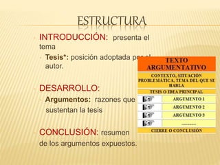 ESTRUCTURA
◦ INTRODUCCIÓN: presenta el
tema
 Tesis*: posición adoptada por el
autor.
◦ DESARROLLO:
 Argumentos: razones que
sustentan la tesis
◦ CONCLUSIÓN: resumen
de los argumentos expuestos.
 