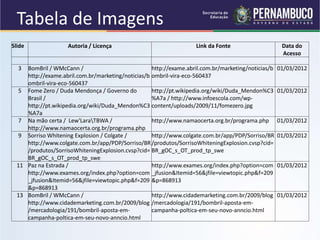Slide Autoria / Licença Link da Fonte Data do
Acesso
3 BomBril / WMcCann /
http://exame.abril.com.br/marketing/noticias/b
ombril-vira-eco-560437
http://exame.abril.com.br/marketing/noticias/b
ombril-vira-eco-560437
01/03/2012
5 Fome Zero / Duda Mendonça / Governo do
Brasil /
http://pt.wikipedia.org/wiki/Duda_Mendon%C3
%A7a
http://pt.wikipedia.org/wiki/Duda_Mendon%C3
%A7a / http://www.infoescola.com/wp-
content/uploads/2009/11/fomezero.jpg
01/03/2012
7 Na mão certa / Lew'LaraTBWA /
http://www.namaocerta.org.br/programa.php
http://www.namaocerta.org.br/programa.php 01/03/2012
9 Sorriso Whitening Explosion / Colgate /
http://www.colgate.com.br/app/PDP/Sorriso/BR
/produtos/SorrisoWhiteningExplosion.cvsp?cid=
BR_gOC_s_OT_prod_tp_swe
http://www.colgate.com.br/app/PDP/Sorriso/BR
/produtos/SorrisoWhiteningExplosion.cvsp?cid=
BR_gOC_s_OT_prod_tp_swe
01/03/2012
11 Paz na Estrada /
http://www.exames.org/index.php?option=com
_jfusion&Itemid=56&jfile=viewtopic.php&f=209
&p=868913
http://www.exames.org/index.php?option=com
_jfusion&Itemid=56&jfile=viewtopic.php&f=209
&p=868913
01/03/2012
13 BomBril / WMcCann /
http://www.cidademarketing.com.br/2009/blog
/mercadologia/191/bombril-aposta-em-
campanha-poltica-em-seu-novo-anncio.html
http://www.cidademarketing.com.br/2009/blog
/mercadologia/191/bombril-aposta-em-
campanha-poltica-em-seu-novo-anncio.html
01/03/2012
Tabela de Imagens
 