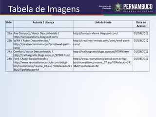 Slide Autoria / Licença Link da Fonte Data do
Acesso
23a Axe Compact / Autor Desconhecido /
http://lamaparafama.blogspot.com/
http://lamaparafama.blogspot.com/ 01/03/2012
23b WWF / Autor Desconhecido /
http://creativecriminals.com/print/wwf-paint-
cans/
http://creativecriminals.com/print/wwf-paint-
cans/
01/03/2012
24a Comfort / Autor Desconhecido /
http://tralhasgratis.blogs.sapo.pt/97049.html
http://tralhasgratis.blogs.sapo.pt/97049.html 01/03/2012
24b Ford / Autor Desconhecido /
http://www.reumatismocarclub.com.br/cgi-
bin/reumatismo/reuma_07.asp?IDRelacao=241
3&IDTipoRelacao=M
http://www.reumatismocarclub.com.br/cgi-
bin/reumatismo/reuma_07.asp?IDRelacao=241
3&IDTipoRelacao=M
01/03/2012
Tabela de Imagens
 