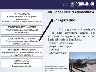 INTRODUÇÃO
Apresenta a tese e antecipa os
argumentos
(1º fome, 2º miséria, 3º desequilíbrio ecológico)
PRIMEIRO ARGUMENTO
Argumentação por exemplificação
Fome e miséria
SEGUNDO ARGUMENTO
Argumentação por exemplificação
Conflitos violentos
TERCEIRO ARGUMENTO
Argumentação por causa e consequência
Desequilíbrio ecológico
CONCLUSÃO
Reforço da tese
Proposta de solução
Análise da Estrutura Argumentativa
2º argumento:
No 2º argumento – 3º parágrafo
– o autor demonstra, através dos
exemplos de algumas guerras, o que
havia afirmado na introdução:
“a paz é interrompida
frequentemente por
conflitos
internacionais”
Imagem: Eduarda7 / Creative
Commons Attribution-Share Alike
2.5 Portugal.
 