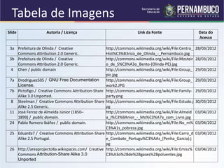 Tabela de Imagens
Slide Autoria / Licença Link da Fonte Data do
Acesso
3a Prefeitura de Olinda / Creative
Commons Attribution 2.0 Generic.
http://commons.wikimedia.org/wiki/File:Centro_
Hist%C3%B3rico_de_Olinda_-_Pernambuco.jpg
28/03/2012
3b Prefeitura de Olinda / Creative
Commons Attribution 2.0 Generic.
http://commons.wikimedia.org/wiki/File:Mosteir
o_de_S%C3%A3o_Bento-(Olinda-PE).jpg
28/03/2012
4 Chen / public domain http://commons.wikimedia.org/wiki/File:Group_
pic.jpg
29/03/2012
7a Drodriguez505 / GNU Free Documentation
License.
http://commons.wikimedia.org/wiki/File:Group_
work2.JPG
29/03/2012
7b Pictofigo / Creative Commons Attribution-Share
Alike 3.0 Unported.
http://commons.wikimedia.org/wiki/File:Family-
party.png
29/03/2012
8 Steelman / Creative Commons Attribution-Share
Alike 2.5 Generic.
http://commons.wikimedia.org/wiki/File:Estudo.j
pg
30/03/2012
11 José Ferraz de Almeida Júnior (1850–
1899) / public domain.
http://commons.wikimedia.org/wiki/File:Almeid
a_J%C3%BAnior_-_Mo%C3%A7a_com_Livro.jpg
03/04/2012
24 Pablo Romero Ibáñez / public domain. http://commons.wikimedia.org/wiki/File:No_m%
C3%A1s_pobreza.jpg
03/04/2012
25 Eduarda7 / Creative Commons Attribution-Share
Alike 2.5 Portugal.
http://commons.wikimedia.org/wiki/File:Carro_d
e_Combate_Portugu%C3%AAs_(Penha_Garcia).j
pg
03/04/2012
26 http://areaprojecto8a.wikispaces.com/ Creative
Commons Attribution-Share Alike 3.0
Unported
http://commons.wikimedia.org/wiki/File:Emiss%
C3%A3o%2Bde%2Bgases%2Bpoluentes.jpg
03/04/2012
 