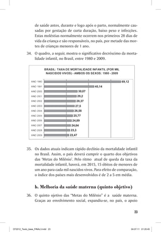 de saúde antes, durante e logo após o parto, normalmente cau-
                  sadas por gestação de curta duração, baixo peso e infecções.
                  Estas moléstias normalmente ocorrem nos primeiros 28 dias de
                  vida da criança e são responsáveis, no país, por metade das mor-
                  tes de crianças menores de 1 ano.
           34.	 O quadro, a seguir, mostra o significativo decréscimo da morta-
                lidade infantil, no Brasil, entre 1980 e 2009.




           35.	 Os dados atuais indicam rápido declínio da mortalidade infantil
                no Brasil. Assim, o país deverá cumprir o quarto dos objetivos
                das ‘Metas do Milênio’. Pelo ritmo atual de queda da taxa da
                mortalidade infantil, haverá, em 2015, 15 óbitos de menores de
                um ano para cada mil nascidos vivos. Para efeito de comparação,
                o índice dos países mais desenvolvidos é de 2 a 5 em média.


                  b.	Melhoria da saúde materna (quinto objetivo)
           36.	 O quinto ojetivo das “Metas do Milênio” é a saúde materna.
                Graças ao envolvimento social, expandiu-se, no país, o apoio

                                                                                23



CF2012_Texto_base_FINAL3.indd 23                                              04.07.11 01:25:45
 