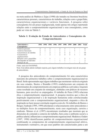 Comprometimento Organizacional: o Estado da Arte da Pesquisa no Brasil


na meta-análise de Mathieu e Zajac (1990) são tratados na literatura brasileira:
características pessoais, características do trabalho, relações com o grupo/líder,
características organizacionais e variáveis funcionais. A pesquisa sobre
conseqüentes foi um pouco negligenciada, tendo apenas três artigos reportando
relações entre o comprometimento organizacional e seus conseqüentes, como
pode ser visto na Tabela 1.

  Tabela 1: Evolução do Estudo de Antecedentes e Conseqüentes do
                        Comprometimento




Fonte: anais do ENANPAD.
Nota: Esta tabela admite múltipla resposta, pois alguns trabalhos investigam mais de um grupo
de antecedentes.


  A pesquisa dos antecedentes do comprometimento foi uma característica
marcante dos primeiros trabalhos sobre o comprometimento organizacional no
Brasil. Serão apresentados aqui alguns trabalhos que mostraram variáveis originais
em seus estudos. Bastos e Brandão (1993) estabeleceram um conjunto de
determinantes do comprometimento em empresas públicas e privadas e traçaram
como resultado um conjunto de estratégias, alinhadas com práticas de recursos
humanos, para envolver os empregados. O trabalho de Pena (1995) relaciona
ética e comprometimento organizacional. A pesquisa mostrou que a ética de
inspiração organizacional e a de inspiração humanista estão correlacionadas
positivamente com o comprometimento organizacional, enquanto a ética de
inspiração no lazer possui correlação negativa com ele. Os trabalhos de Bastos e
Borges-Andrade (1995, 1999) abordaram o relacionamento entre antecedentes e
os múltiplos focos do comprometimento, neste caso organização, carreira e
sindicato. Moraes et al. (1997) encontraram resultados que mostram que as
dimensões de conteúdo e contexto do trabalho, bem como o ambiente social e a
política salarial, influenciam o comprometimento organizacional. Medeiros e Enders
(1997, 1998) identificaram padrões de comprometimento organizacional
combinando os componentes do comprometimento organizacional afetivo,
instrumental e normativo, em que esses padrões são caracterizados junto a um

RAC, v. 7, n. 4, Out./Dez. 2003                                                            197
 