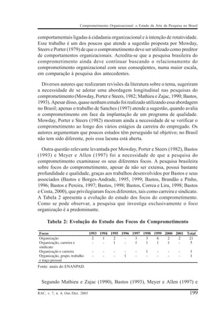 Comprometimento Organizacional: o Estado da Arte da Pesquisa no Brasil


comportamentais ligadas à cidadania organizacional e à intenção de rotatividade.
Esse trabalho é um dos poucos que atende a sugestão proposta por Mowday,
Steers e Porter (1979) de que o comprometimento deve ser utilizado como preditor
de comportamentos organizacionais. Acredita-se que a pesquisa brasileira do
comprometimento ainda deve continuar buscando o relacionamento do
comprometimento organizacional com seus conseqüentes, numa maior escala,
em comparação à pesquisa dos antecedentes.

  Diversos autores que realizaram revisões da literatura sobre o tema, sugeriram
a necessidade de se adotar uma abordagem longitudinal nas pesquisas do
comprometimento (Mowday, Porter e Steers, 1982; Mathieu e Zajac, 1990; Bastos,
1993). Apesar disso, quase nenhum estudo foi realizado utilizando essa abordagem
no Brasil; apenas o trabalho de Sanches (1997) atende a sugestão, quando avalia
o comprometimento em face da implantação de um programa de qualidade.
Mowday, Porter e Steers (1982) mostram ainda a necessidade de se verificar o
comprometimento ao longo dos vários estágios da carreira do empregado. Os
autores argumentam que poucos estudos têm perseguido tal objetivo; no Brasil
não tem sido diferente, pois essa lacuna está aberta.

  Outra questão relevante levantada por Mowday, Porter e Steers (1982), Bastos
(1993) e Meyer e Allen (1997) foi a necessidade de que a pesquisa do
comprometimento examinasse os seus diferentes focos. A pesquisa brasileira
sobre focos do comprometimento, apesar de não ser extensa, possui bastante
profundidade e qualidade, graças aos trabalhos desenvolvidos por Bastos e seus
associados (Bastos e Borges-Andrade, 1995, 1999; Bastos, Brandão e Pinho,
1996; Bastos e Pereira, 1997; Bastos, 1998; Bastos, Correa e Lira, 1998; Bastos
e Costa, 2000), que privilegiaram focos diferentes, tais como carreira e sindicato.
A Tabela 2 apresenta a evolução do estudo dos focos do comprometimento.
Como se pode observar, a pesquisa que investiga exclusivamente o foco
organização é a predominante.

     Tabela 2: Evolução do Estudo dos Focos do Comprometimento




Fonte: anais do ENANPAD.


  Segundo Mathieu e Zajac (1990), Bastos (1993), Meyer e Allen (1997) e

RAC, v. 7, n. 4, Out./Dez. 2003                                                            199
 