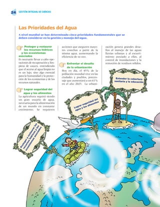 24   GESTIÓN INTEGRAL DE CUENCAS




     Las Prioridades del Agua
     A nivel mundial se han determinado cinco prioridades fundamentales que se
     deben considerar en la gestión y manejo del agua.


           Proteger y restaurar         acciones que aseguren mayo-       zación genera grandes desa-
          los recursos hídricos         res cosechas a partir de la       fíos al manejo de las aguas
        y los ecosistemas               misma agua, aumentando la         lluvias urbanas y al escurri-
     asociados                          eficiencia de su uso.             miento asociado a ellas, al
     Es necesario llevar a cabo ope-                                      control de inundaciones y la
     raciones de recuperación y lim-         Enfrentar el desafío         remoción de residuos sólidos.
     pieza de cauces, entendiendo
                                             de la urbanización
     que el acceso al agua limpia no
                                        Hoy en día, el 45% de la
     es un lujo, sino algo esencial
                                        población mundial vive en las
     para la humanidad y la protec-
                                        ciudades y pueblos, porcen-               Extender la cobertura
     ción de los ecosistemas y de los
                                        taje que aumentará a un 61%              sanitaria y la educación
     recursos naturales.
                                        en el año 2025. La urbani-

          Lograr seguridad del
         agua y los alimentos
     La agricultura seguirá siendo
     un gran usuario de agua,                                        el
                                                                  dd
     necesaria para la alimentación                           rida ntos
                                                            gu me
                                                       r se    li
     de un mundo en constante                       gra los a
                                                  Lo a y
     crecimiento. Se requieren                     agu
                              s
                 as s y lo
                       ia los
                            s
               as rico rar

                         do
             em íd tau

                    oc
          ist s h es
        os rso y r
         cu er
      re teg
          o
        Pr

     ec
 