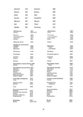 54
Aversión 319 Aversion 480
Deseos 322 Desires 483
Dolor 324 Pain 511
Eructos 331 Eructation 489
Náuseas 337 Nausea 504
Sed 342 Thirst 527
Vómitos 345 Vomiting 531
 