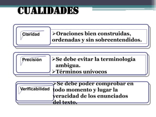 CUALIDADES
Claridad

Oraciones bien construidas,
ordenadas y sin sobreentendidos.

Precisión

Se debe evitar la terminología
ambigua.
Términos unívocos

Se debe poder comprobar en
Verificabilidad todo momento y lugar la
veracidad de los enunciados
del texto.

 