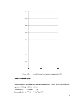 94
1,80 kN
1,80 kN
1,80 kN
1,80 kN
1,80 kN
1,80 kN
1,80 kN
1,80 kN
Figura 4.44. - Força horizontal equivalente em cada andar (kN)
Combinações de ações
Para verificação da segurança em relação aos estados-limites últimos, foram consideradas as
seguintes combinações últimas normais:
Combinação 01: 1,4 PP + Fn + 1,5 PQ
Combinação 02: 1,4 PP + 1,4 W + 1,5* 0,5 PQ
 