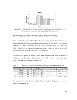 101
Barra 3
49,51
675,56
417,45
49,15
698,14
435,42
0
100
200
300
400
500
600
700
800
1 2 3
CombinaçãoMomentoFletor-kN.m
APO ASO
Figura 4.53. - Momento fletor máximo (kN.m) na barra 3 para as combinações 01,02 e 03
de acordo com os diferentes tipos de análise (valores absolutos)
Verificação da capacidade última dos pilares do pavimento térreo
Para a verificação da capacidade última dos pilares do pavimento térreo utilizou-se o
programa Desmet 4.0. Para os resultados de esforços obtidos na APO fez-se a verificação da
interação dos efeitos combinados de força axial e momento fletor de acordo com
ABNT NBR8800:1986, enquanto que para os resultados obtidos na ASO e ASO-MAES
fez-se a verificação de acordo com a ABNT NBR8800:2008.
!No cálculo dos pilares de acordo com a ABNT NBR8800:1986 foram utilizados os
coeficientes de flambagem (K) indicados na Tabela 4.23, ao passo que para
ABNT NBR8800:2008 tomou-se sempre K = 1,0.
Tabela 4.23. - Valores do coeficiente de flambagem (K) segundo ABNT NBR8800:1986
Barra Ic (cm4) Lc (cm) Ig (cm4) Lg (cm) α GA GB K
1 129583 340 34971 600 0,67 1 19,52 2
2
129583 340 34971 600
0,67 1 2,69 1,51
129583 340 34971 800
3 129583 340 34971 800 0,67 1 26,03 2,1
Os resultados da verificação da capacidade última dos pilares do pavimento térreo são
mostrados na Tabela 4.24.
 