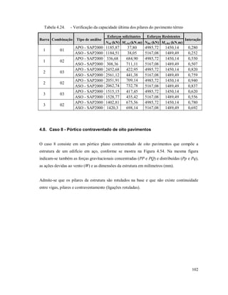 102
Tabela 4.24. - Verificação da capacidade última dos pilares do pavimento térreo
Barra Combinação Tipo de análise
Esforços solicitantes Esforços Resistentes
Interação
NSd (kN) Mx,Sd (kN.m) NRd (kN) Mx,Rd (kN.m)
1 01
APO - SAP2000 1185,87 37,80 4985,72 1450,14 0,280
ASO - SAP2000 1184,51 38,05 5167,08 1489,49 0,252
1 02
APO - SAP2000 336,68 684,90 4985,72 1450,14 0,550
ASO - SAP2000 308,36 711,11 5167,08 1489,49 0,507
2 03
APO - SAP2000 2452,68 422,95 4985,72 1450,14 0,820
ASO - SAP2000 2561,12 441,38 5167,08 1489,49 0,759
2 02
APO - SAP2000 2051,91 709,14 4985,72 1450,14 0,940
ASO - SAP2000 2062,74 732,78 5167,08 1489,49 0,837
3 03
APO - SAP2000 1515,15 417,45 4985,72 1450,14 0,620
ASO - SAP2000 1528,77 435,42 5167,08 1489,49 0,556
3 02
APO - SAP2000 1402,81 675,56 4985,72 1450,14 0,780
ASO - SAP2000 1420,3 698,14 5167,08 1489,49 0,692
4.8. Caso 8 - Pórtico contraventado de oito pavimentos
O caso 8 consiste em um pórtico plano contraventado de oito pavimentos que compõe a
estrutura de um edifício em aço, conforme se mostra na Figura 4.54. Na mesma figura
indicam-se também as forças gravitacionais concentradas (PP e PQ) e distribuídas (Pp e Pq),
as ações devidas ao vento (W) e as dimensões da estrutura em milímetros (mm).
Admite-se que os pilares da estrutura são rotulados na base e que não existe continuidade
entre vigas, pilares e contraventamento (ligações rotuladas).
 