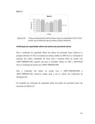 113
Barra 3
Barra 3
1254,40
919,36
1174,72
1254,40
999,04
1254,40
0,00
200,00
400,00
600,00
800,00
1000,00
1200,00
1400,00
1 2 3
Combinação
EsforçoNormal-kN
APO ASO
Figura 4.60. - Esforço normal máximo (kN) na barra 3 para as combinações 01,02 e 03 de
acordo com os diferentes tipos de análise (valores absolutos)
Verificação da capacidade última dos pilares do pavimento térreo
Para a verificação da capacidade última dos pilares do pavimento térreo utilizou-se o
programa Desmet 4.0. Para os resultados de esforços obtidos na APO fez-se a verificação da
interação dos efeitos combinados de força axial e momento fletor de acordo com
ABNT NBR8800:1986, enquanto que para os resultados obtidos na ASO e ASO-MAES
fez-se a verificação de acordo com a ABNT NBR8800:2008.
Para a verificação dos pilares de acordo com a ABNT NBR8800:2008 e
ABNT NBR8800:1986, tomam-se sempre igual a um os valores dos coeficientes de
flambagem (K) .
Os resultados da verificação da capacidade última dos pilares do pavimento térreo são
mostrados na Tabela 4.27.
 