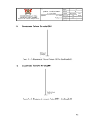 Página 133
Apêndice A – Estudo de Caso de Análise Revisão A
de Segunda Ordem Controle Responsável Data
A.1 - Caso 1 Preparado CAP 08/02/11
Pilar Engastado Verificado CAP
Aprovado
133
Título
UNIVERSIDADE FEDERAL DE VIÇOSA
Centro de Ciência Exatas e Tecnológicas
Programa de Pós-Graduação em Engenharia Civil
Referência
b) Diagrama de Esforço Cortante (DEC)
DEC (kN)
Comb 01
Figura A.1.5 - Diagrama de Esforço Cortante (DEC) - Combinação 01
c) Diagrama de momento Fletor (DMF)
DMF (kN.m)
Comb 01
Figura A.1.6 –Diagrama de Momento Fletor (DMF) - Combinação 01
 