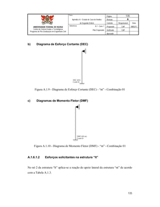 Página 135
Apêndice A – Estudo de Caso de Análise Revisão A
de Segunda Ordem Controle Responsável Data
A.1 - Caso 1 Preparado CAP 08/02/11
Pilar Engastado Verificado CAP
Aprovado
135
Título
UNIVERSIDADE FEDERAL DE VIÇOSA
Centro de Ciência Exatas e Tecnológicas
Programa de Pós-Graduação em Engenharia Civil
Referência
b) Diagrama de Esforço Cortante (DEC)
DEC (kN)
Comb 01
Figura A.1.9 - Diagrama de Esforço Cortante (DEC) - “nt” - Combinação 01
c) Diagramas de Momento Fletor (DMF)
DMF (kN.m)
Comb 01
Figura A.1.10 - Diagrama de Momento Fletor (DMF) - “nt” - Combinação 01
A.1.6.1.2 Esforços solicitantes na estrutura “lt”
No nó 2 da estrutura “lt” aplica-se a reação do apoio lateral da estrutura “nt” de acordo
com a Tabela A.1.3.
 