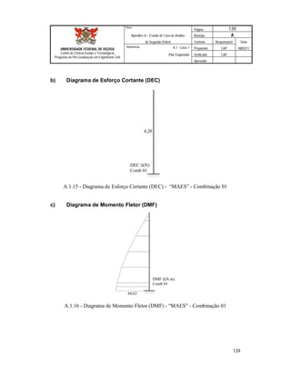 Página 139
Apêndice A – Estudo de Caso de Análise Revisão A
de Segunda Ordem Controle Responsável Data
A.1 - Caso 1 Preparado CAP 08/02/11
Pilar Engastado Verificado CAP
Aprovado
139
Título
UNIVERSIDADE FEDERAL DE VIÇOSA
Centro de Ciência Exatas e Tecnológicas
Programa de Pós-Graduação em Engenharia Civil
Referência
b) Diagrama de Esforço Cortante (DEC)
4,20
DEC (kN)
Comb 01
A.1.15 - Diagrama de Esforço Cortante (DEC) - “MAES” - Combinação 01
c) Diagrama de Momento Fletor (DMF)
44,62
DMF (kN.m)
Comb 01
A.1.16 - Diagrama de Momento Fletor (DMF) - “MAES” - Combinação 01
 