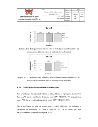 Página 142
Apêndice A – Estudo de Caso de Análise Revisão A
de Segunda Ordem Controle Responsável Data
A.1 - Caso 1 Preparado CAP 08/02/11
Pilar Engastado Verificado CAP
Aprovado
142
Título
UNIVERSIDADE FEDERAL DE VIÇOSA
Centro de Ciência Exatas e Tecnológicas
Programa de Pós-Graduação em Engenharia Civil
Referência
Barra 1
4,20 4,20 4,20
0,00
1,00
2,00
3,00
4,00
5,00
1
Combinação
EsforçoCortante-kN
APO
ASO
ASO-MAES
Figura A.1.21 -Esforço cortante máximo (kN) na barra 1 para a combinação 01 de
acordo com os diferentes tipos de análise (valores absolutos)
Barra 1
0
44,62
48,05
0
10
20
30
40
50
60
1
Combinação
MomentoFletor-
kN.m
APO
ASO
ASO-MAES
Figura A.1.22 - Momento fletor máximo (kN.m) na barra 1 para a combinação 01 de
acordo com os diferentes tipos de análise (valores absolutos)
A.1.8 Verificação da capacidade última do pilar
Para a verificação da capacidade ultima do pilar, utilizou-se o programa Desmet 4.0.
Para a APO fez-se a verificação de acordo com ABNT NBR8800:1986 enquanto que
para a ASO fez-se a verificação de acordo com a ABNT NBR8800:2008.
Para a verificação do pilar de acordo com a ABNT NBR8800:1986 utiliza-se o
coeficiente de flambagem (K) com o valor de K = 2,1 ao passo que para
ABNT NBR8800:2008 toma-se sempre K = 1,0.
 