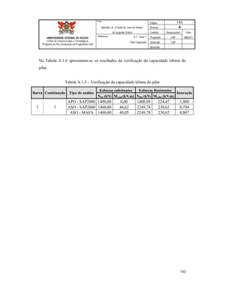 Página 143
Apêndice A – Estudo de Caso de Análise Revisão A
de Segunda Ordem Controle Responsável Data
A.1 - Caso 1 Preparado CAP 08/02/11
Pilar Engastado Verificado CAP
Aprovado
143
Título
UNIVERSIDADE FEDERAL DE VIÇOSA
Centro de Ciência Exatas e Tecnológicas
Programa de Pós-Graduação em Engenharia Civil
Referência
Na Tabela A.1.6 apresentam-se os resultados da verificação da capacidade última do
pilar.
Tabela A.1.5 – Verificação da capacidade última do pilar
Barra Combinação Tipo de análise
Esforços solicitantes Esforços Resistentes
Interação
NSd (kN) Mx,Sd (kN.m) NRd (kN) Mx,Rd (kN.m)
1 1
APO - SAP2000 1400,00 0,00 1400,98 224,47 1,000
ASO - SAP2000 1400,00 44,62 2249,78 230,62 0,794
ASO - MAES 1400,00 48,05 2249,78 230,62 0,807
 