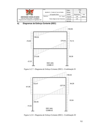 Página 152
Apêndice A – Estudo de Caso de Análise Revisão A
de Segunda Ordem Controle Responsável Data
A.2 - Caso 2 Preparado CAP 08/02/11
Pórtico Rígido de Dois Pavimentos Verificado CAP
Aprovado
152
Título
UNIVERSIDADE FEDERAL DE VIÇOSA
Centro de Ciência Exatas e Tecnológicas
Programa de Pós-Graduação em Engenharia Civil
Referência
b) Diagramas de Esforço Cortante (DEC)
DEC (kN)
COMB 01
-31,51
213,58
-72,00
159,35
-160,65
74,13-216,42
36,39
Figura A.2.7 - Diagrama de Esforço Cortante (DEC) - Combinação 01
DEC (kN)
COMB 02
-14,32
202,45
-61,85
153,47
-166,53
84,28
-227,55
53,54
Figura A.2.8 - Diagrama de Esforço Cortante (DEC) - Combinação 02
 