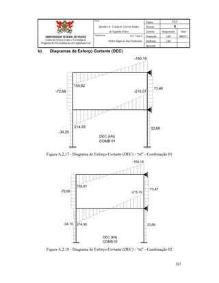 Página 157
Apêndice A – Estudo de Caso de Análise Revisão A
de Segunda Ordem Controle Responsável Data
A.2 - Caso 2 Preparado CAP 08/02/11
Pórtico Rígido de Dois Pavimentos Verificado CAP
Aprovado
157
Título
UNIVERSIDADE FEDERAL DE VIÇOSA
Centro de Ciência Exatas e Tecnológicas
Programa de Pós-Graduação em Engenharia Civil
Referência
b) Diagramas de Esforço Cortante (DEC)
-34,20
-72,68
73,46
33,68
DEC (kN)
COMB 01
-160,18
159,82
-215,07
214,93
Figura A.2.17 - Diagrama de Esforço Cortante (DEC) - “nt” - Combinação 01
DEC (kN)
COMB 02
-160,19
159,81
-215,10
214,90-34,10
-72,68
73,47
33,69
Figura A.2.18 - Diagrama de Esforço Cortante (DEC) - “nt” - Combinação 02
 