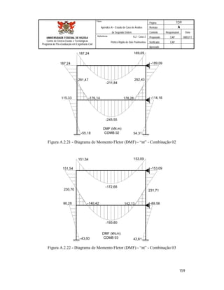 Página 159
Apêndice A – Estudo de Caso de Análise Revisão A
de Segunda Ordem Controle Responsável Data
A.2 - Caso 2 Preparado CAP 08/02/11
Pórtico Rígido de Dois Pavimentos Verificado CAP
Aprovado
159
Título
UNIVERSIDADE FEDERAL DE VIÇOSA
Centro de Ciência Exatas e Tecnológicas
Programa de Pós-Graduação em Engenharia Civil
Referência
-189,09
178,28 -114,16
54,31-55,18
115,33 -176,14
187,24
DMF (kN.m)
COMB 02
187,24 189,09
-211,84
-245,55
291,47 292,43
Figura A.2.21 - Diagrama de Momento Fletor (DMF) - “nt” - Combinação 02
DMF (kN.m)
COMB 03
153,09151,54
-172,68
-193,80
230,70 231,71
90,28 -140,42
151,54 -153,09
142,13 -89,58
42,61-43,00
Figura A.2.22 - Diagrama de Momento Fletor (DMF) - “nt” - Combinação 03
 