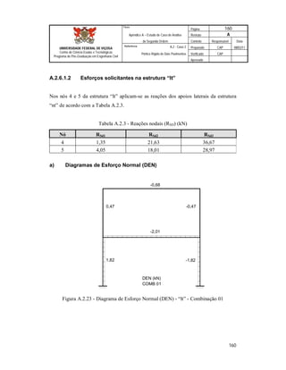 Página 160
Apêndice A – Estudo de Caso de Análise Revisão A
de Segunda Ordem Controle Responsável Data
A.2 - Caso 2 Preparado CAP 08/02/11
Pórtico Rígido de Dois Pavimentos Verificado CAP
Aprovado
160
Título
UNIVERSIDADE FEDERAL DE VIÇOSA
Centro de Ciência Exatas e Tecnológicas
Programa de Pós-Graduação em Engenharia Civil
Referência
A.2.6.1.2 Esforços solicitantes na estrutura “lt”
Nos nós 4 e 5 da estrutura “lt” aplicam-se as reações dos apoios laterais da estrutura
“nt” de acordo com a Tabela A.2.3.
Tabela A.2.3 - Reações nodais (RSD) (kN)
Nó RSd1 RSd2 RSd3
4 1,35 21,63 36,67
5 4,05 18,01 28,97
a) Diagramas de Esforço Normal (DEN)
-0,68
-2,01
DEN (kN)
COMB 01
1,82
0,47 -0,47
-1,82
Figura A.2.23 - Diagrama de Esforço Normal (DEN) - “lt” - Combinação 01
 
