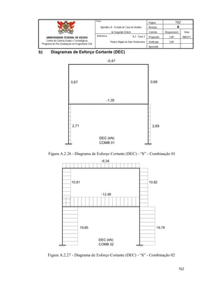Página 162
Apêndice A – Estudo de Caso de Análise Revisão A
de Segunda Ordem Controle Responsável Data
A.2 - Caso 2 Preparado CAP 08/02/11
Pórtico Rígido de Dois Pavimentos Verificado CAP
Aprovado
162
Título
UNIVERSIDADE FEDERAL DE VIÇOSA
Centro de Ciência Exatas e Tecnológicas
Programa de Pós-Graduação em Engenharia Civil
Referência
b) Diagramas de Esforço Cortante (DEC)
-0,47
0,67
-1,35
DEC (kN)
COMB 01
2,71
0,68
2,69
Figura A.2.26 - Diagrama de Esforço Cortante (DEC) - “lt” - Combinação 01
-6,34
-12,46
DEC (kN)
COMB 02
19,85
10,81 10,82
19,79
Figura A.2.27 - Diagrama de Esforço Cortante (DEC) - “lt” - Combinação 02
 