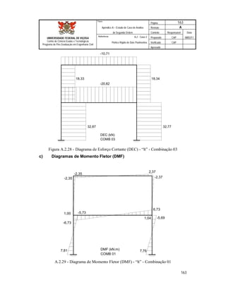 Página 163
Apêndice A – Estudo de Caso de Análise Revisão A
de Segunda Ordem Controle Responsável Data
A.2 - Caso 2 Preparado CAP 08/02/11
Pórtico Rígido de Dois Pavimentos Verificado CAP
Aprovado
163
Título
UNIVERSIDADE FEDERAL DE VIÇOSA
Centro de Ciência Exatas e Tecnológicas
Programa de Pós-Graduação em Engenharia Civil
Referência
-10,71
-20,82
DEC (kN)
COMB 03
32,87
18,33 18,34
32,77
Figura A.2.28 - Diagrama de Esforço Cortante (DEC) - “lt” - Combinação 03
c) Diagramas de Momento Fletor (DMF)
-6,73
6,73
-2,35
2,37
DMF (kN.m)
COMB 01
7,767,81
-5,731,00
-2,35 -2,37
1,04 -5,69
A.2.29 - Diagrama de Momento Fletor (DMF) - “lt” - Combinação 01
 