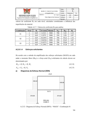 Página 166
Apêndice A – Estudo de Caso de Análise Revisão A
de Segunda Ordem Controle Responsável Data
A.2 - Caso 2 Preparado CAP 08/02/11
Pórtico Rígido de Dois Pavimentos Verificado CAP
Aprovado
166
Título
UNIVERSIDADE FEDERAL DE VIÇOSA
Centro de Ciência Exatas e Tecnológicas
Programa de Pós-Graduação em Engenharia Civil
Referência
valores do coeficiente B2 em cada nível, calculados considerando a influência das
imperfeições de material.
Tabela A.2.7 - Valores do coeficiente B2 para análise
Combinação Nível Rs ∆h (mm) H(mm) NSd HSd B2
01
1 0,85 2,3121 5000 700 5,22 1,19
2 0,85 2,3272 5000 550 2,28 1,07
02
1 0,85 20,2893 5000 700 39,22 1,18
2 0,85 19,0334 5000 550 22,43 1,07
03
1 0,85 33,9273 5000 700 59,04 1,13
2 0,85 31,3991 5000 550 37,38 1,05
A.2.6.1.4 Esforços solicitantes
De acordo com o método da amplificação dos esforços solicitantes (MAES) em cada
andar o momento fletor (MSd) e a força axial (NSd) solicitantes de cálculo devem ser
determinados por:
ltntSd MBMBM 21  (A.2.4)
ltntSd NBNN 2 (A.2.5)
a) Diagramas de Esforço Normal (DEN)
-74,81
35,73
DEN (kN)
COMB 01
-810,08
-354,32
-355,68
-814,92
A.2.32 - Diagrama de Esforço Normal (DEN) - “MAES” - Combinação 01
 