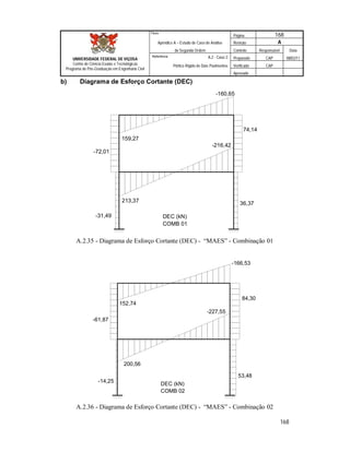 Página 168
Apêndice A – Estudo de Caso de Análise Revisão A
de Segunda Ordem Controle Responsável Data
A.2 - Caso 2 Preparado CAP 08/02/11
Pórtico Rígido de Dois Pavimentos Verificado CAP
Aprovado
168
Título
UNIVERSIDADE FEDERAL DE VIÇOSA
Centro de Ciência Exatas e Tecnológicas
Programa de Pós-Graduação em Engenharia Civil
Referência
b) Diagrama de Esforço Cortante (DEC)
-31,49
-72,01
74,14
36,37
159,27
-160,65
-216,42
213,37
DEC (kN)
COMB 01
A.2.35 - Diagrama de Esforço Cortante (DEC) - “MAES” - Combinação 01
-14,25
-61,87
84,30
53,48
-227,55
152,74
-166,53
200,56
DEC (kN)
COMB 02
A.2.36 - Diagrama de Esforço Cortante (DEC) - “MAES” - Combinação 02
 