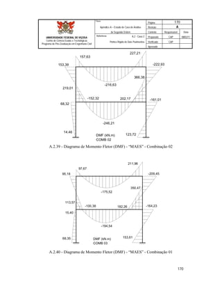 Página 170
Apêndice A – Estudo de Caso de Análise Revisão A
de Segunda Ordem Controle Responsável Data
A.2 - Caso 2 Preparado CAP 08/02/11
Pórtico Rígido de Dois Pavimentos Verificado CAP
Aprovado
170
Título
UNIVERSIDADE FEDERAL DE VIÇOSA
Centro de Ciência Exatas e Tecnológicas
Programa de Pós-Graduação em Engenharia Civil
Referência
14,46
68,32
-152,32
153,39 -222,93
202,17 -161,01
123,72
157,63
227,21
-216,63
-246,21
366,38
219,01
DMF (kN.m)
COMB 02
A.2.39 - Diagrama de Momento Fletor (DMF) - “MAES” - Combinação 02
68,35
15,40
-100,38
95,18 -209,45
182,26 -164,23
153,61
97,67
211,96
350,47
113,57
-175,52
-194,54
DMF (kN.m)
COMB 03
A.2.40 - Diagrama de Momento Fletor (DMF) - “MAES” - Combinação 01
 
