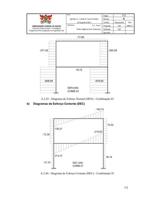 Página 172
Apêndice A – Estudo de Caso de Análise Revisão A
de Segunda Ordem Controle Responsável Data
A.2 - Caso 2 Preparado CAP 08/02/11
Pórtico Rígido de Dois Pavimentos Verificado CAP
Aprovado
172
Título
UNIVERSIDADE FEDERAL DE VIÇOSA
Centro de Ciência Exatas e Tecnológicas
Programa de Pós-Graduação em Engenharia Civil
Referência
-608,58
-271,92 -295,58
-678,92
-77,66
18,72
DEN (kN)
COMB 03
A.2.43 - Diagrama de Esforço Normal (DEN) - Combinação 03
b) Diagramas de Esforço Cortante (DEC)
-31,33
-72,39
74,52
36,19
159,27
-160,73
-216,63
213,37
DEC (kN)
COMB 01
A.2.44 - Diagrama de Esforço Cortante (DEC) - Combinação 01
 