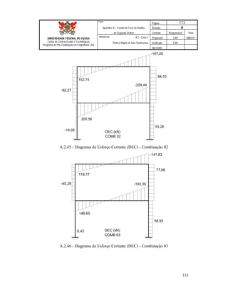 Página 173
Apêndice A – Estudo de Caso de Análise Revisão A
de Segunda Ordem Controle Responsável Data
A.2 - Caso 2 Preparado CAP 08/02/11
Pórtico Rígido de Dois Pavimentos Verificado CAP
Aprovado
173
Título
UNIVERSIDADE FEDERAL DE VIÇOSA
Centro de Ciência Exatas e Tecnológicas
Programa de Pós-Graduação em Engenharia Civil
Referência
-14,05
-62,27
84,70
53,26
-229,44
152,74
-167,26
200,56
DEC (kN)
COMB 02
A.2.45 - Diagrama de Esforço Cortante (DEC) - Combinação 02
6,43
-40,28
77,66
58,93
118,17
-141,83
-193,35
146,65
DEC (kN)
COMB 03
A.2.46 - Diagrama de Esforço Cortante (DEC) - Combinação 03
 