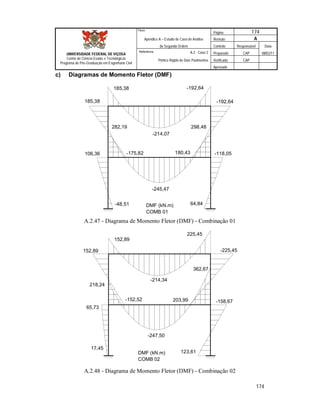 Página 174
Apêndice A – Estudo de Caso de Análise Revisão A
de Segunda Ordem Controle Responsável Data
A.2 - Caso 2 Preparado CAP 08/02/11
Pórtico Rígido de Dois Pavimentos Verificado CAP
Aprovado
174
Título
UNIVERSIDADE FEDERAL DE VIÇOSA
Centro de Ciência Exatas e Tecnológicas
Programa de Pós-Graduação em Engenharia Civil
Referência
c) Diagramas de Momento Fletor (DMF)
-48,51
106,36 -175,82
185,38 -192,64
180,43 -118,05
64,84
-192,64185,38
-245,47
298,48282,19
-214,07
DMF (kN.m)
A.2.47 - Diagrama de Momento Fletor (DMF) - Combinação 01
17,45
65,73
-152,52
152,89 -225,45
203,99 -158,67
123,61
152,89
225,45
-214,34
-247,50
362,67
218,24
DMF (kN.m)
COMB 02
A.2.48 - Diagrama de Momento Fletor (DMF) - Combinação 02
 