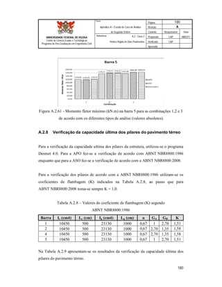 Página 180
Apêndice A – Estudo de Caso de Análise Revisão A
de Segunda Ordem Controle Responsável Data
A.2 - Caso 2 Preparado CAP 08/02/11
Pórtico Rígido de Dois Pavimentos Verificado CAP
Aprovado
180
Título
UNIVERSIDADE FEDERAL DE VIÇOSA
Centro de Ciência Exatas e Tecnológicas
Programa de Pós-Graduação em Engenharia Civil
Referência
Figura A.2.61 - Momento fletor máximo (kN.m) na barra 5 para as combinações 1,2 e 3
de acordo com os diferentes tipos de análise (valores absolutos)
A.2.8 Verificação da capacidade última dos pilares do pavimento térreo
Para a verificação da capacidade ultima dos pilares da estrutura, utilizou-se o programa
Desmet 4.0. Para a APO fez-se a verificação de acordo com ABNT NBR8800:1986
enquanto que para a ASO fez-se a verificação de acordo com a ABNT NBR8800:2008.
Para a verificação dos pilares de acordo com a ABNT NBR8800:1986 utilizam-se os
coeficientes de flambagem (K) indicados na Tabela A.2.8, ao passo que para
ABNT NBR8800:2008 toma-se sempre K = 1,0.
Tabela A.2.8 – Valores do coeficiente de flambagem (K) segundo
ABNT NBR8800:1986
Barra Ic (cm4) Lc (cm) Ig (cm4) Lg (cm) α GA GB K
1 10450 500 23130 1000 0,67 1 2,70 1,51
2 10450 500 23130 1000 0,67 2,70 1,35 1,58
4 10450 500 23130 1000 0,67 2,70 1,35 1,58
5 10450 500 23130 1000 0,67 1 2,70 1,51
Na Tabela A.2.9 apresentam-se os resultados da verificação da capacidade última dos
pilares do pavimento térreo.
 