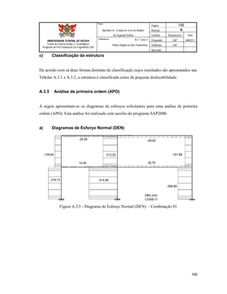 Página 188
Apêndice A – Estudo de Caso de Análise Revisão A
de Segunda Ordem Controle Responsável Data
A.3 - Caso 3 Preparado CAP 06/02/11
Pórtico Rígido de Dois Pavimentos Verificado CAP
Aprovado
188
Título
UNIVERSIDADE FEDERAL DE VIÇOSA
Centro de Ciência Exatas e Tecnológicas
Programa de Pós-Graduação em Engenharia Civil
Referência
c) Classificação da estrutura
De acordo com as duas formas distintas de classificação cujos resultados são apresentados nas
Tabelas A.3.1 e A.3.2, a estrutura é classificada como de pequena deslocabilidade.
A.3.5 Análise de primeira ordem (APO)
A seguir apresentam-se os diagramas de esforços solicitantes para uma análise de primeira
ordem (APO). Esta análise foi realizada com auxilio do programa SAP2000.
a) Diagramas de Esforço Normal (DEN)
Figura A.3.5 - Diagrama de Esforço Normal (DEN) - Combinação 01
 