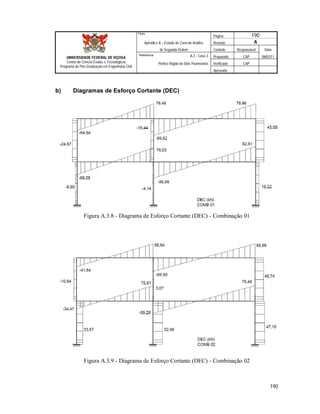 Página 190
Apêndice A – Estudo de Caso de Análise Revisão A
de Segunda Ordem Controle Responsável Data
A.3 - Caso 3 Preparado CAP 06/02/11
Pórtico Rígido de Dois Pavimentos Verificado CAP
Aprovado
190
Título
UNIVERSIDADE FEDERAL DE VIÇOSA
Centro de Ciência Exatas e Tecnológicas
Programa de Pós-Graduação em Engenharia Civil
Referência
b) Diagramas de Esforço Cortante (DEC)
Figura A.3.8 - Diagrama de Esforço Cortante (DEC) - Combinação 01
Figura A.3.9 - Diagrama de Esforço Cortante (DEC) - Combinação 02
 