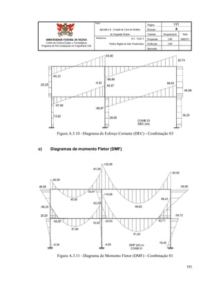 Página 191
Apêndice A – Estudo de Caso de Análise Revisão A
de Segunda Ordem Controle Responsável Data
A.3 - Caso 3 Preparado CAP 06/02/11
Pórtico Rígido de Dois Pavimentos Verificado CAP
Aprovado
191
Título
UNIVERSIDADE FEDERAL DE VIÇOSA
Centro de Ciência Exatas e Tecnológicas
Programa de Pós-Graduação em Engenharia Civil
Referência
Figura A.3.10 –Diagrama de Esforço Cortante (DEC) - Combinação 03
c) Diagramas de momento Fletor (DMF)
Figura A.3.11 –Diagrama de Momento Fletor (DMF) - Combinação 01
 