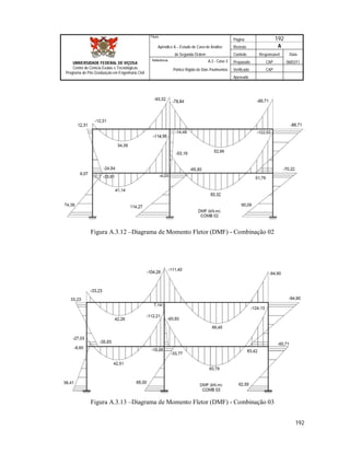 Página 192
Apêndice A – Estudo de Caso de Análise Revisão A
de Segunda Ordem Controle Responsável Data
A.3 - Caso 3 Preparado CAP 06/02/11
Pórtico Rígido de Dois Pavimentos Verificado CAP
Aprovado
192
Título
UNIVERSIDADE FEDERAL DE VIÇOSA
Centro de Ciência Exatas e Tecnológicas
Programa de Pós-Graduação em Engenharia Civil
Referência
Figura A.3.12 –Diagrama de Momento Fletor (DMF) - Combinação 02
Figura A.3.13 –Diagrama de Momento Fletor (DMF) - Combinação 03
 