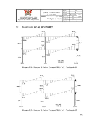 Página 195
Apêndice A – Estudo de Caso de Análise Revisão A
de Segunda Ordem Controle Responsável Data
A.3 - Caso 3 Preparado CAP 06/02/11
Pórtico Rígido de Dois Pavimentos Verificado CAP
Aprovado
195
Título
UNIVERSIDADE FEDERAL DE VIÇOSA
Centro de Ciência Exatas e Tecnológicas
Programa de Pós-Graduação em Engenharia Civil
Referência
b) Diagramas de Esforço Cortante (DEC)
Figura A.3.18 - Diagrama de Esforço Cortante (DEC) - “nt” - Combinação 01
Figura A.3.19 - Diagrama de Esforço Cortante (DEC) - “nt” - Combinação 02
 