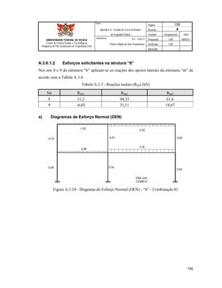 Página 198
Apêndice A – Estudo de Caso de Análise Revisão A
de Segunda Ordem Controle Responsável Data
A.3 - Caso 3 Preparado CAP 06/02/11
Pórtico Rígido de Dois Pavimentos Verificado CAP
Aprovado
198
Título
UNIVERSIDADE FEDERAL DE VIÇOSA
Centro de Ciência Exatas e Tecnológicas
Programa de Pós-Graduação em Engenharia Civil
Referência
A.3.6.1.2 Esforços solicitantes na strutura “lt”
Nos nós 8 e 9 da estrutura “lt” aplicam-se as reações dos apoios laterais da estrutura “nt” de
acordo com a Tabela A.3.4.
Tabela A.3.3 - Reações nodais (RSd) (kN)
Nó RSd1 RSd2 RSd3
8 11,2 94,33 61,6
9 -6,03 31,11 14,67
a) Diagramas de Esforço Normal (DEN)
Figura A.3.24 - Diagrama de Esforço Normal (DEN) - “lt” - Combinação 01
 